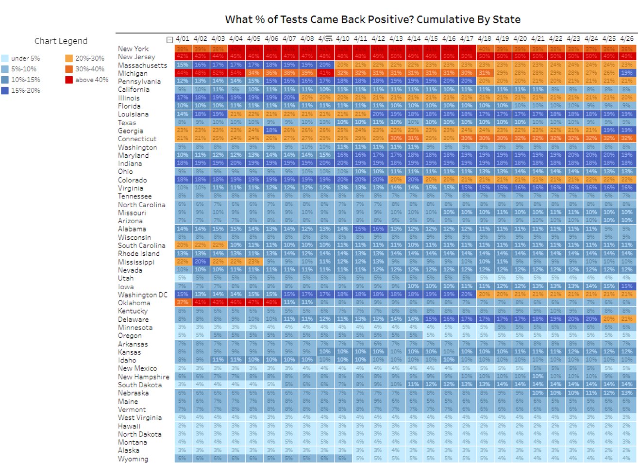 % of Positive Tests by State