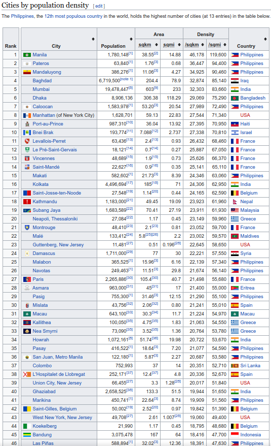 Cities with Higher Population Densities on Earth