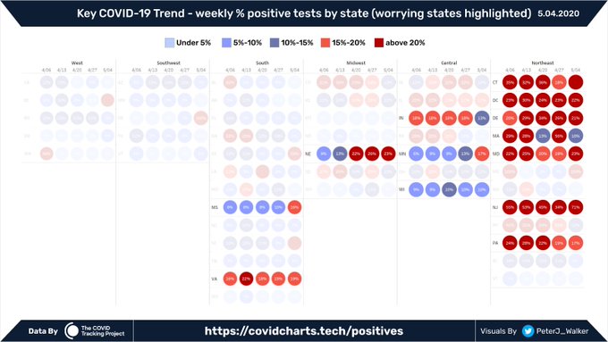 Peter Walker Positive Tests by State