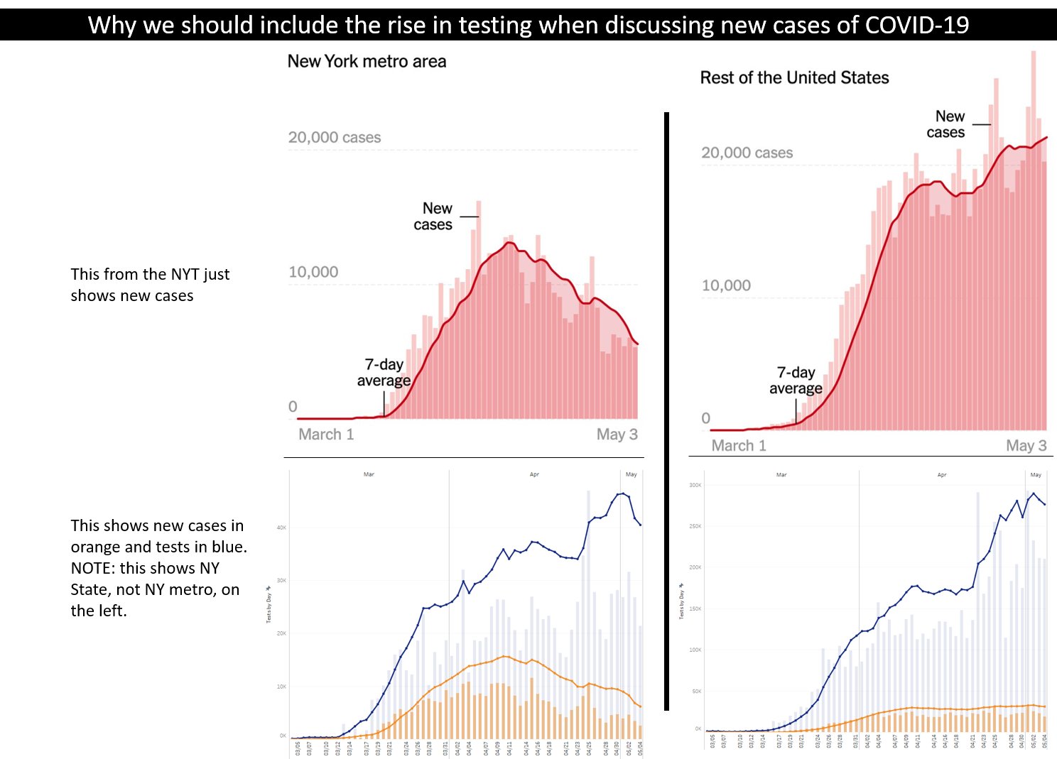 Peter Walker Demonstrates NY Times Deceiptful Graph