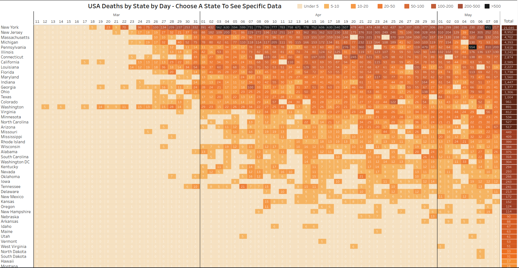 USA Deaths bu State by Day