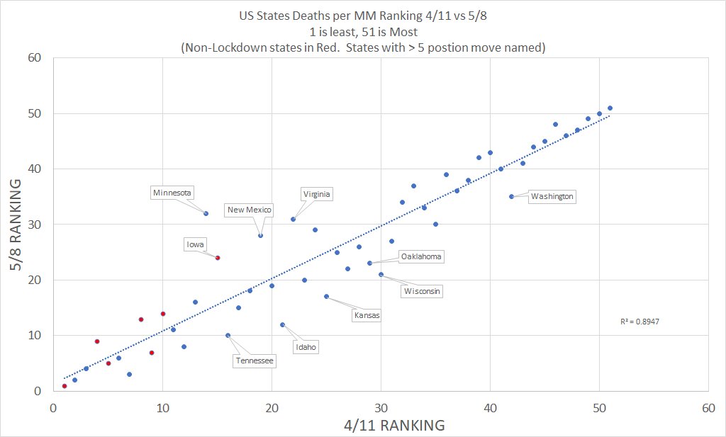 Deaths per Million Across States Trend