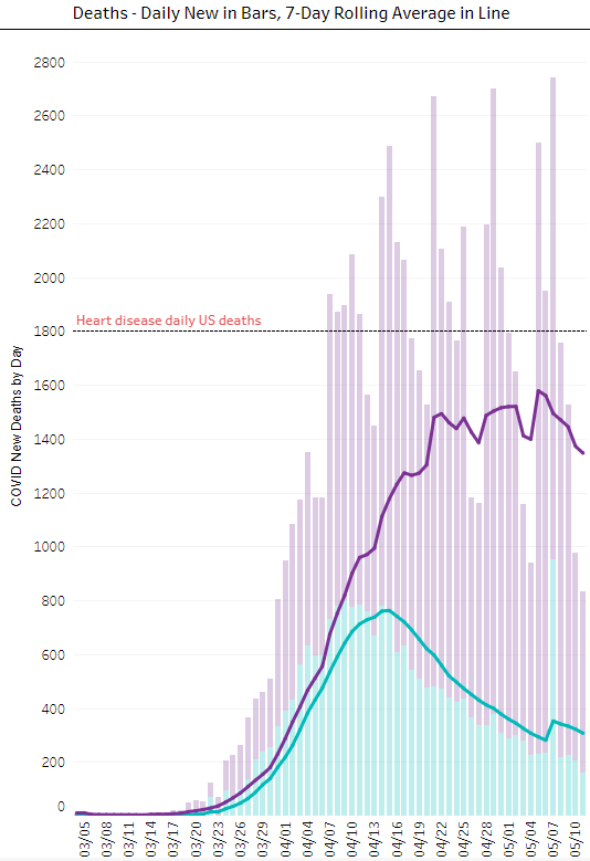 Peter Walker - New Deaths by Day 7 Day Moving Average