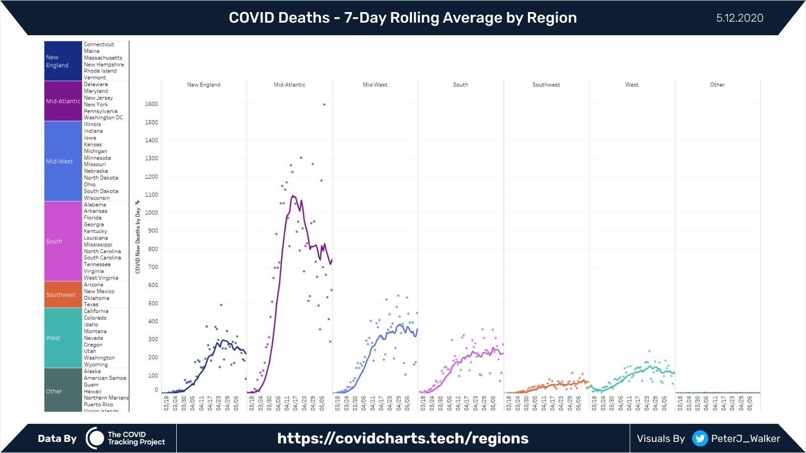 Peter Walker - Deaths by Region as of May 12th