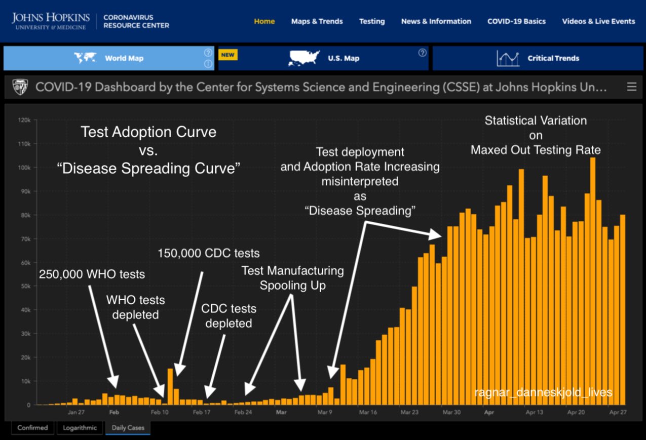 Test Adoption Curve vs "Disease Spreading Curve"